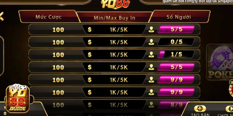 Khám phá bài Poker Yo88 với mức cược đa dạng 